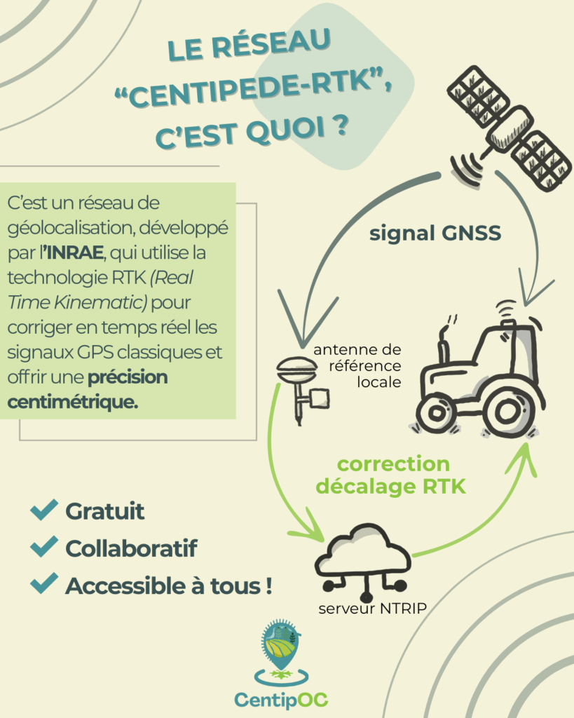 schéma explicatif autoguidage centipede rtl